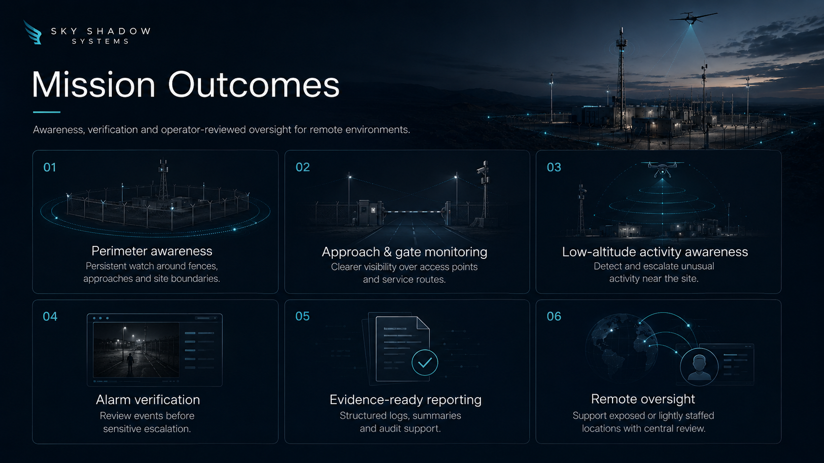 Remote site mission outcomes dashboard with perimeter awareness, gate monitoring, low-altitude activity awareness, alarm verification, reporting and remote oversight.