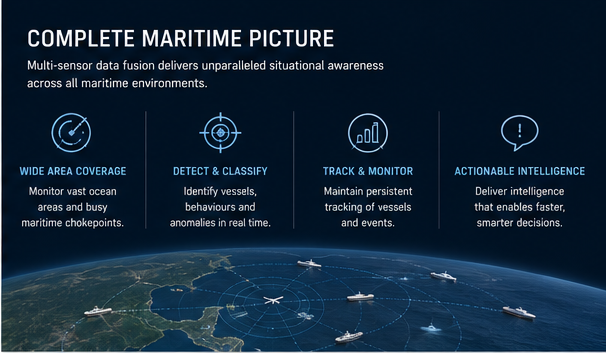 Complete maritime picture for wide-area coverage, vessel review and actionable intelligence.