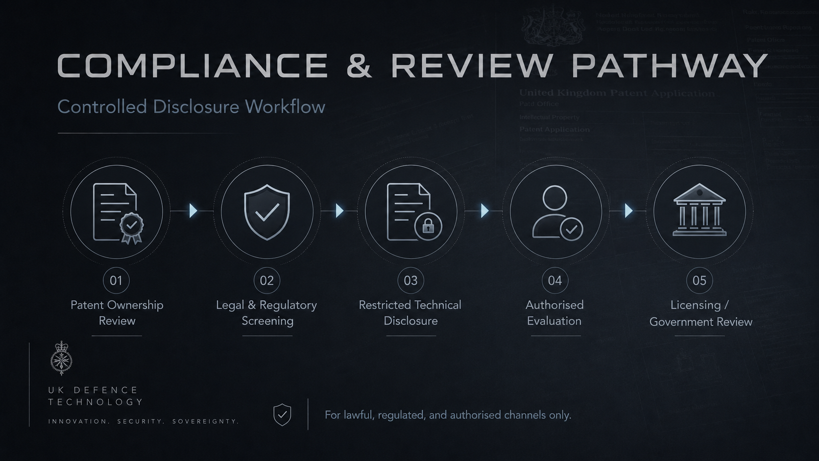 Compliance review pathway cinematic evidence visual