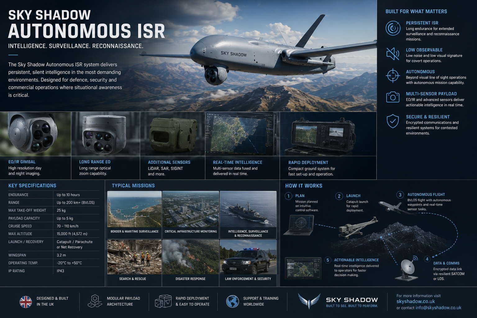Sky Shadow Autonomous ISR system infographic showing sensing, operator review and intelligence outputs.