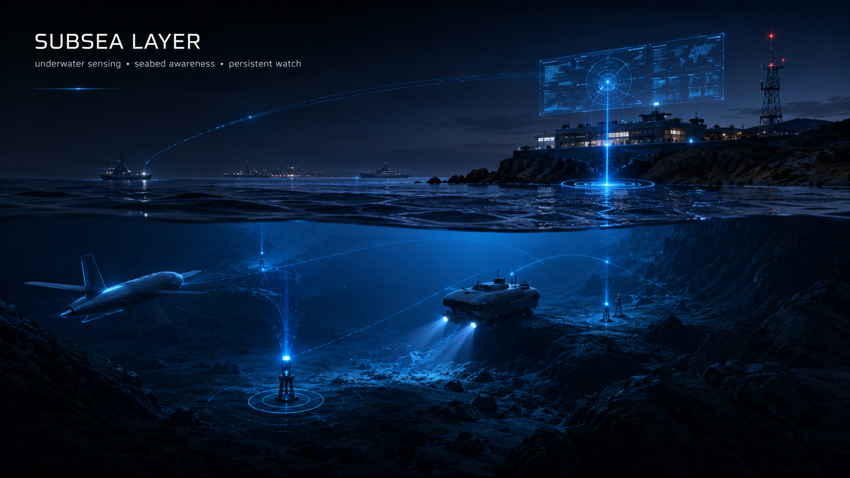 Sky Shadow Holo-Fusion subsea layer visual showing underwater sensing, seabed awareness and persistent watch.