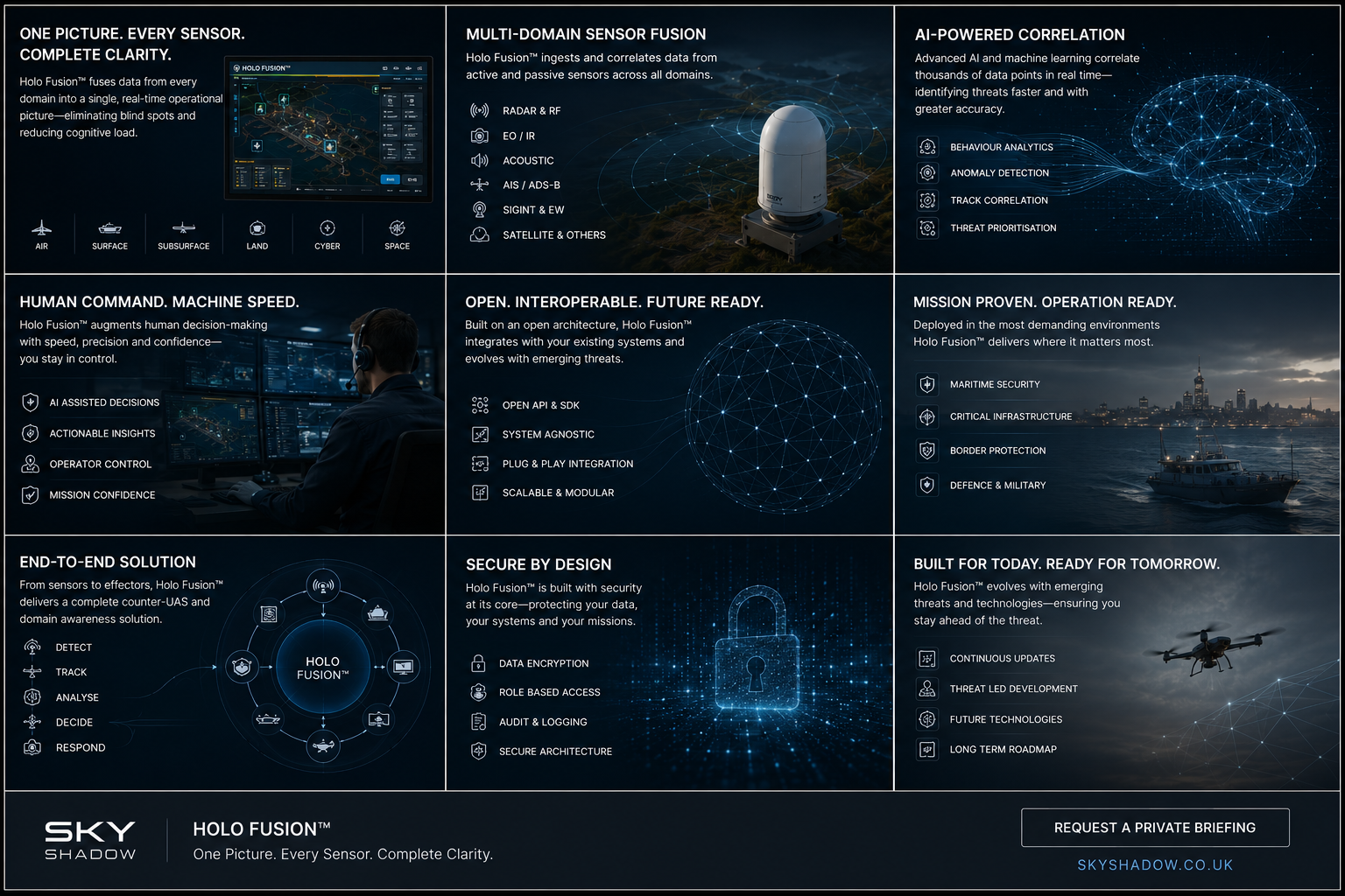 Sky Shadow Holo-Fusion product overview visual summarising multi-domain sensor fusion, human command, secure design and operation readiness.
